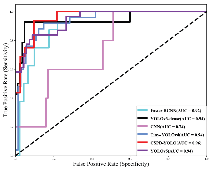 Fig. 10.