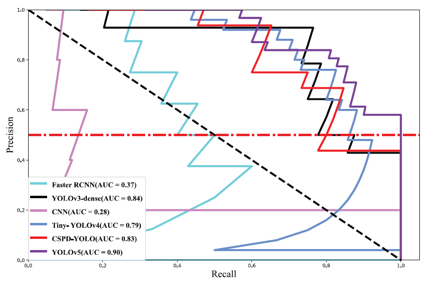 Fig. 11.