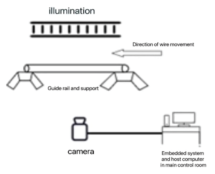 Fig. 2.