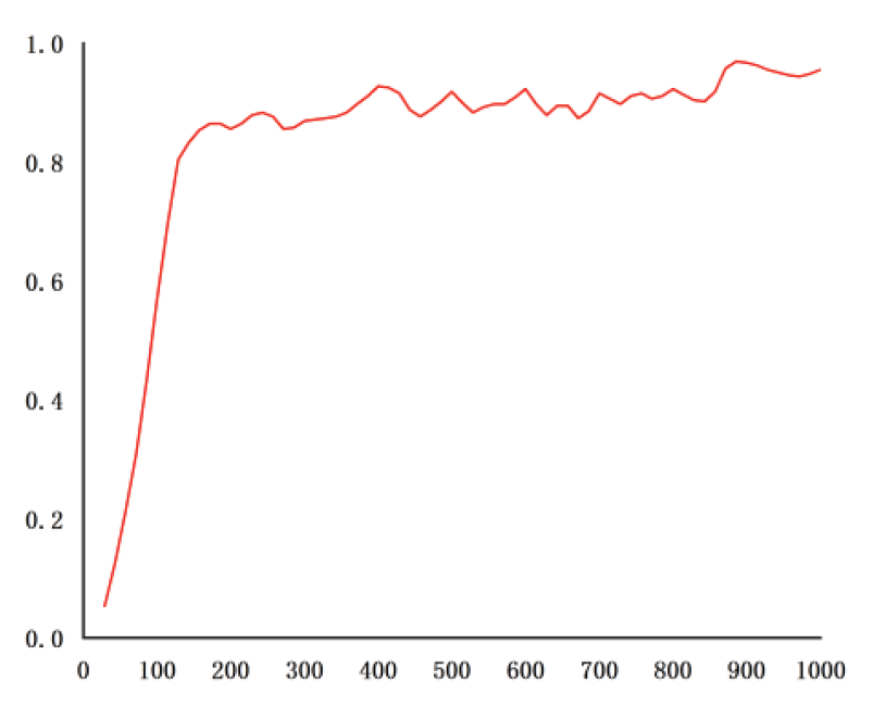 Fig. 8.