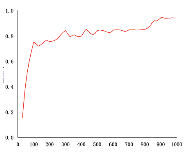 Fig. 9.