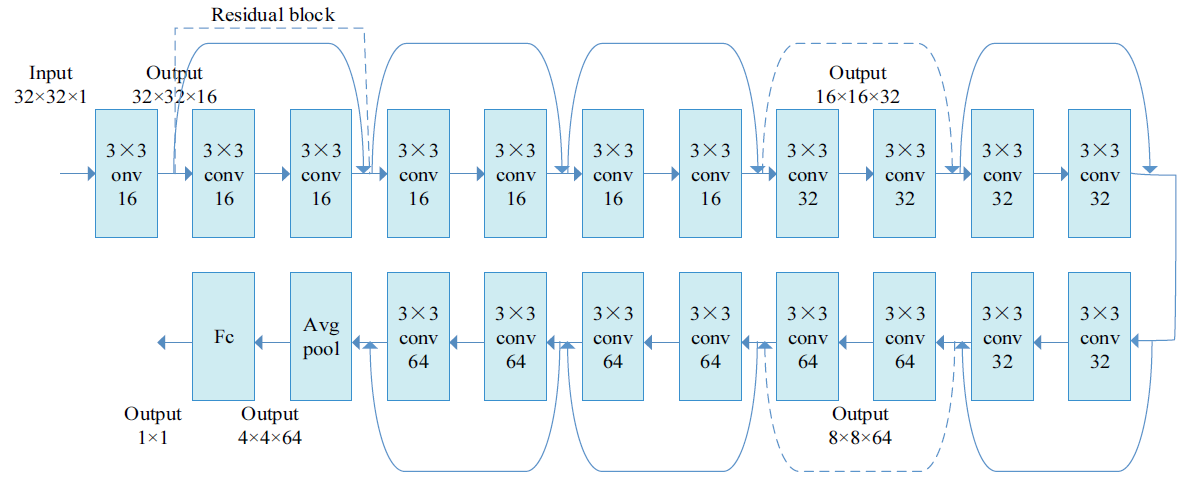 Fig. 1.