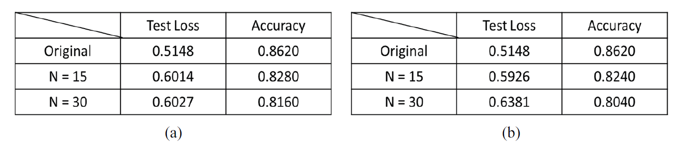 Fig. 8.