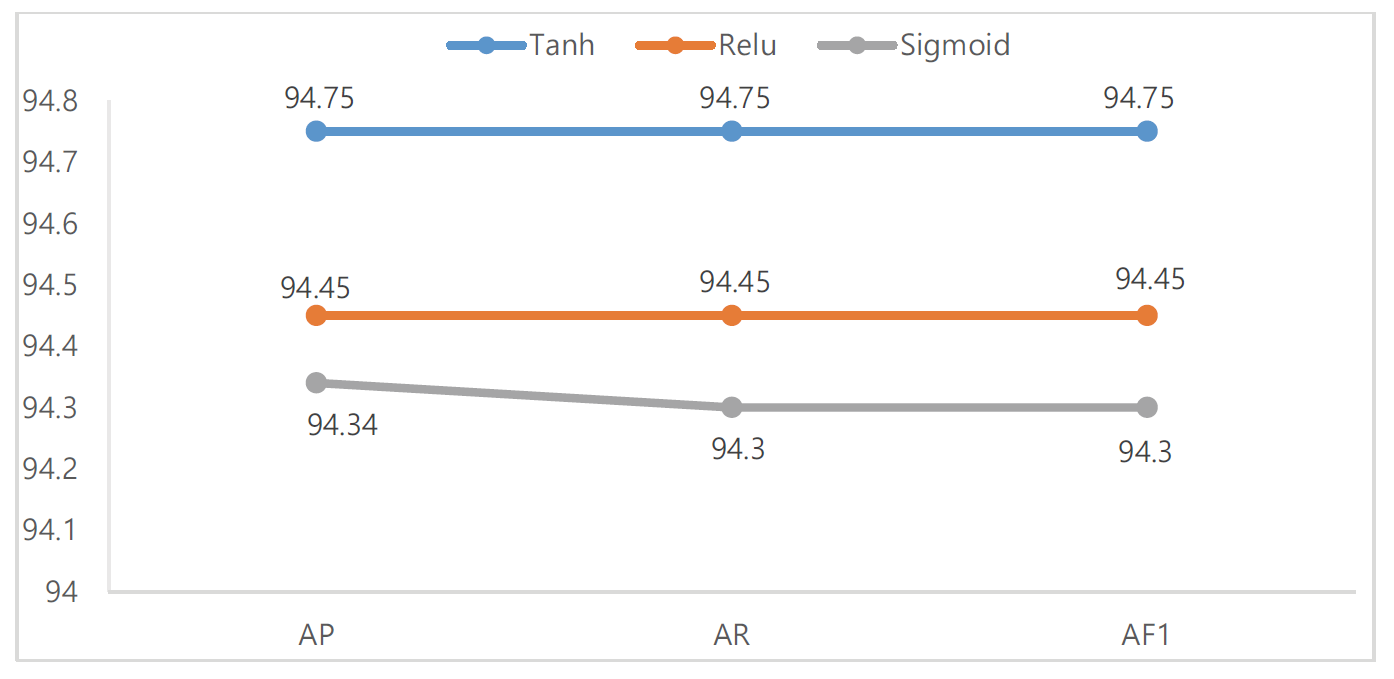 Fig. 12.