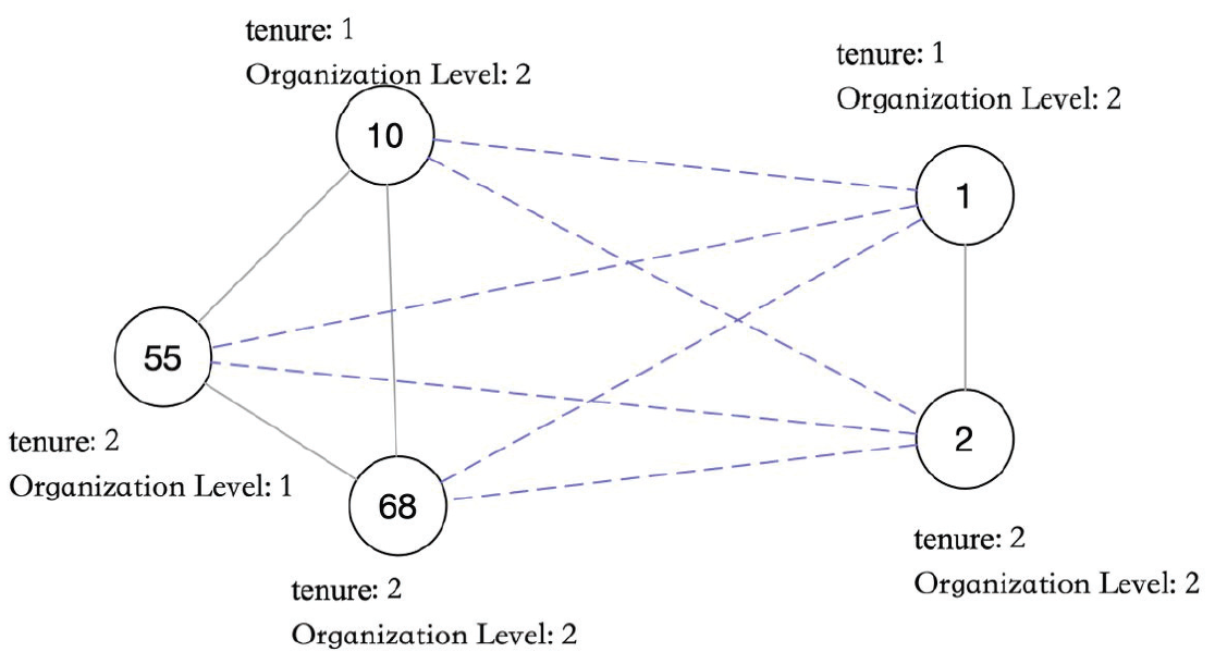 Fig. 10.