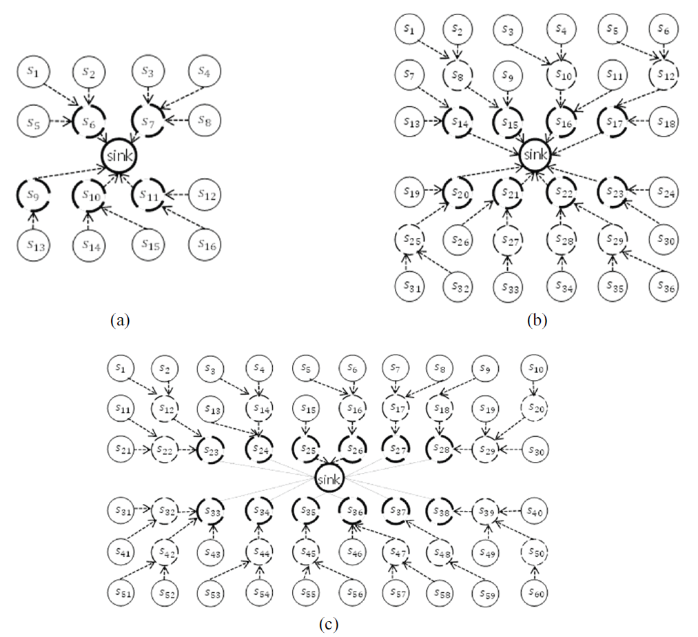 Fig. 3.