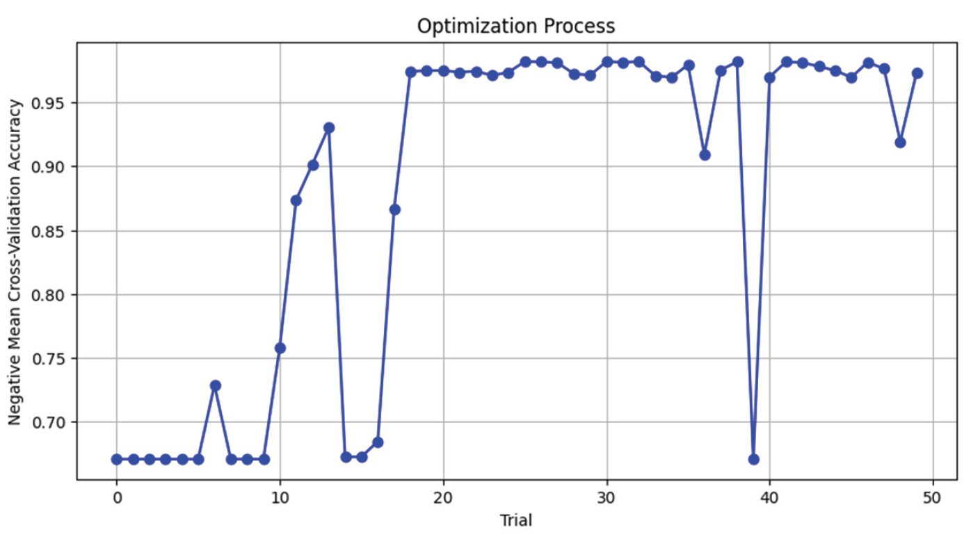 Fig. 3.