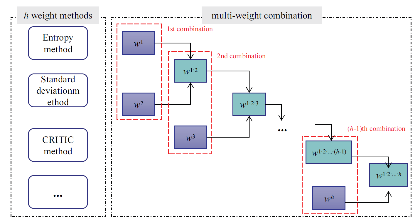 Fig. 3.