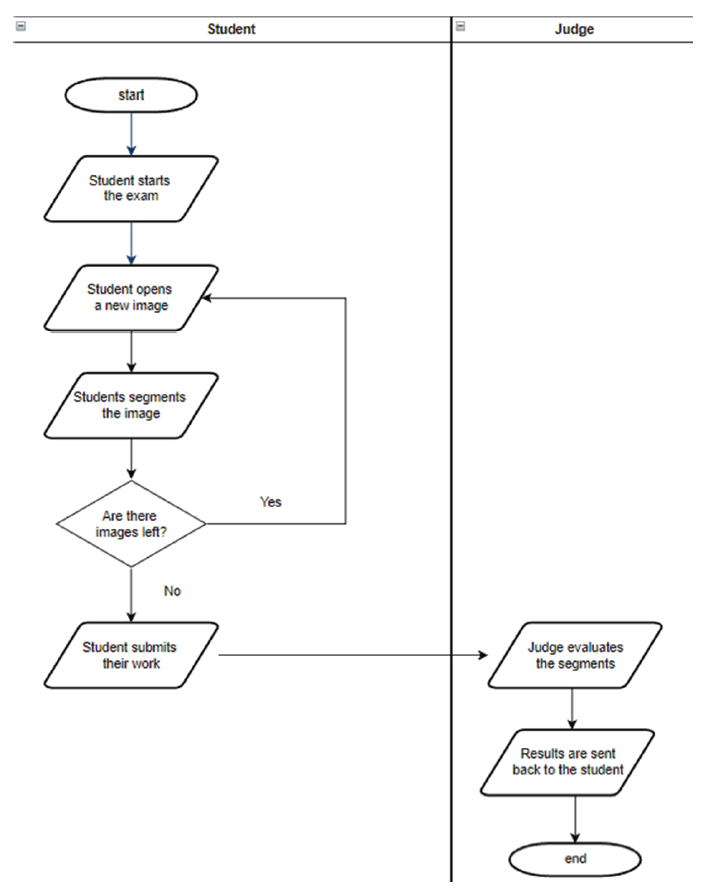 Fig. 7.