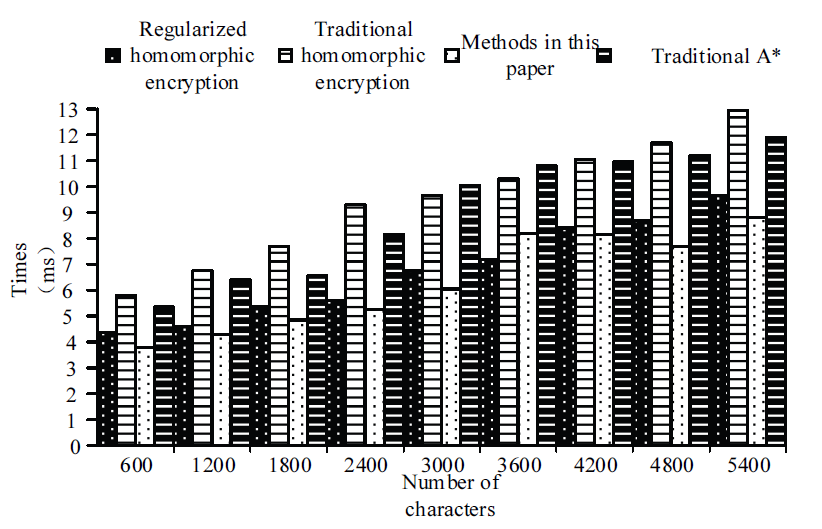 Fig. 4.