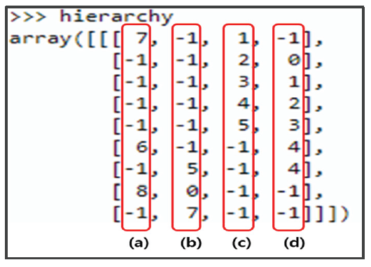 Fig. 7.