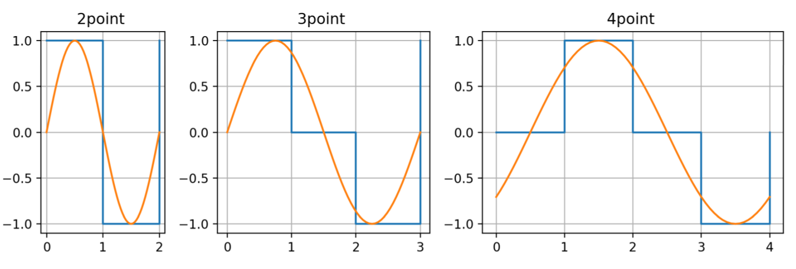 Fig. 2.