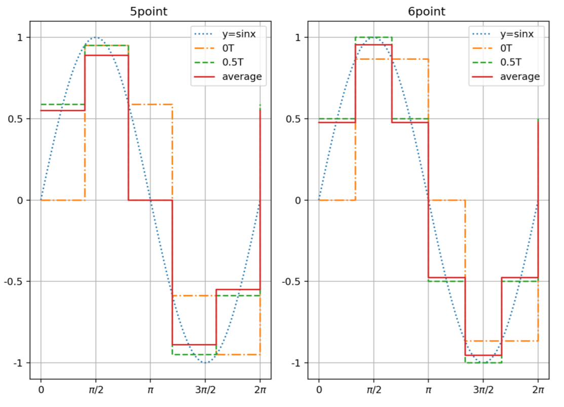 Fig. 3.