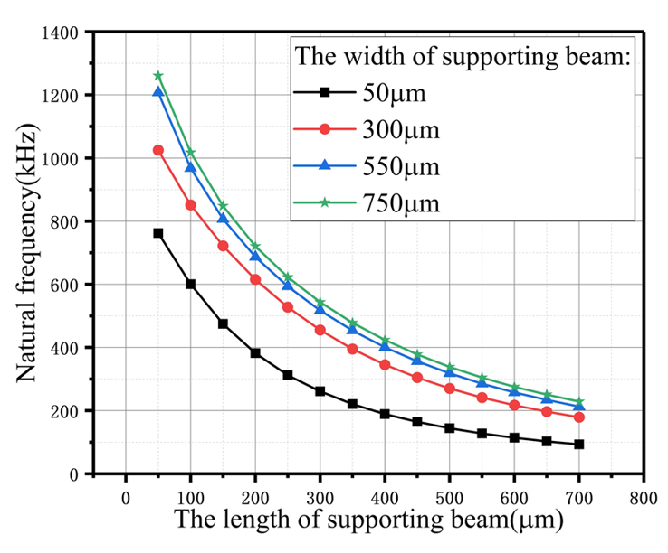 Fig. 10.