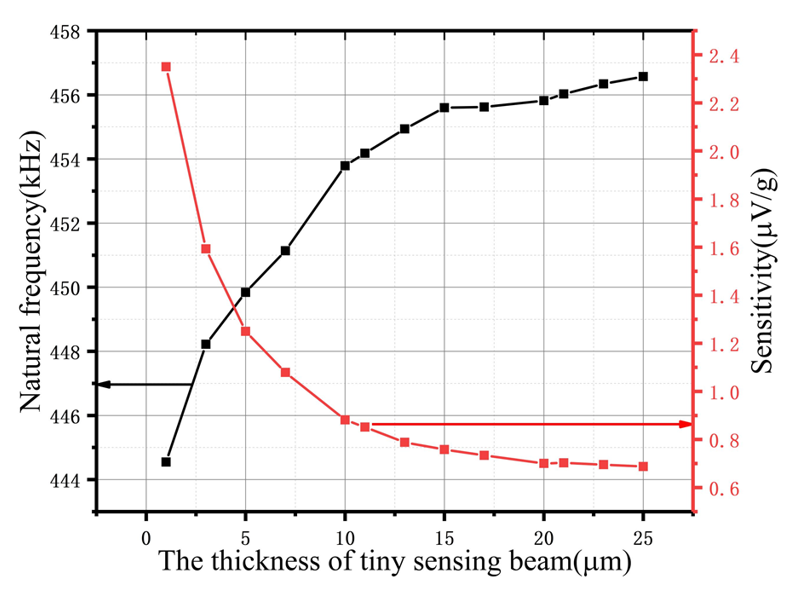 Fig. 11.