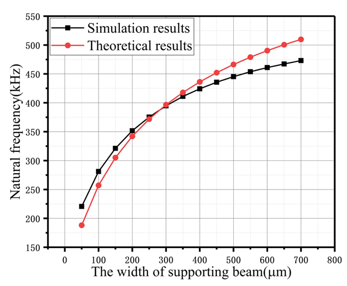 Fig. 12.