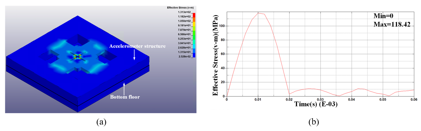 Fig. 13.