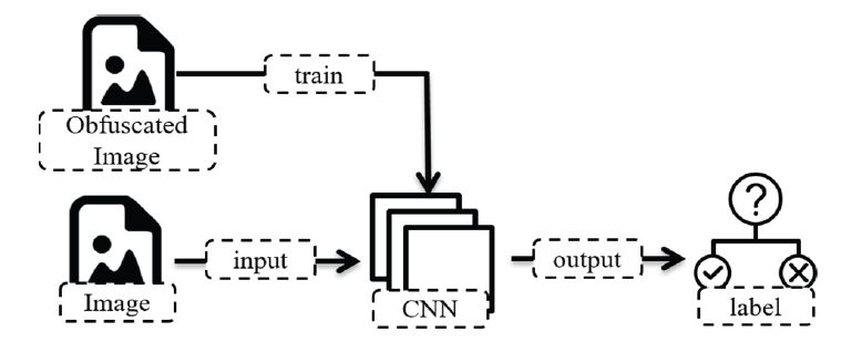 Fig. 4.