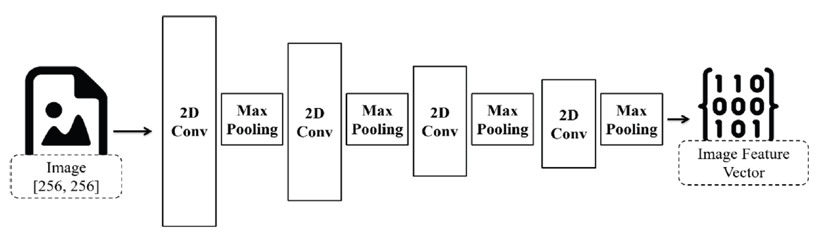 Fig. 5.