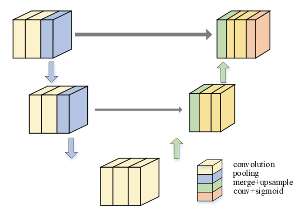 Fig. 3.