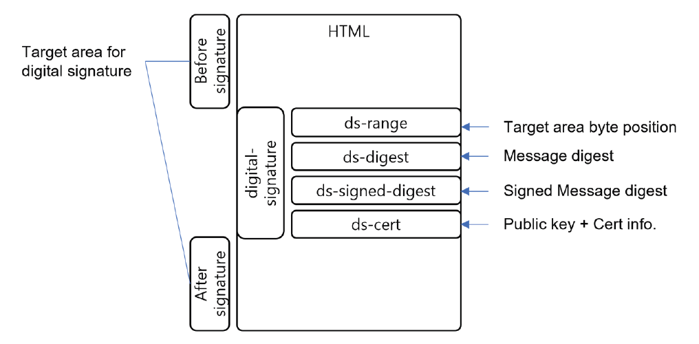 Fig. 8.