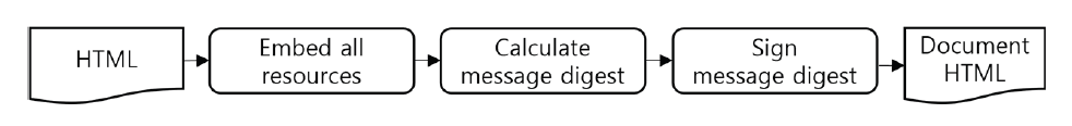 Fig. 9.