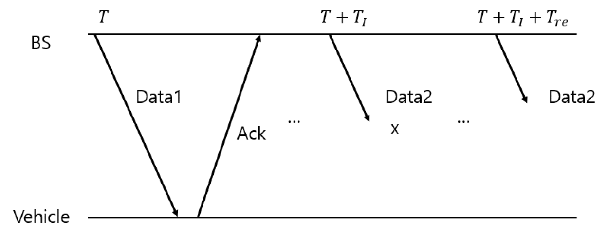 그림(Fig.) 3.