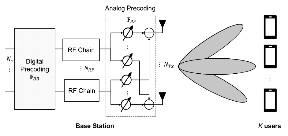 Fig. 2.