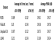 표(Table) 1.