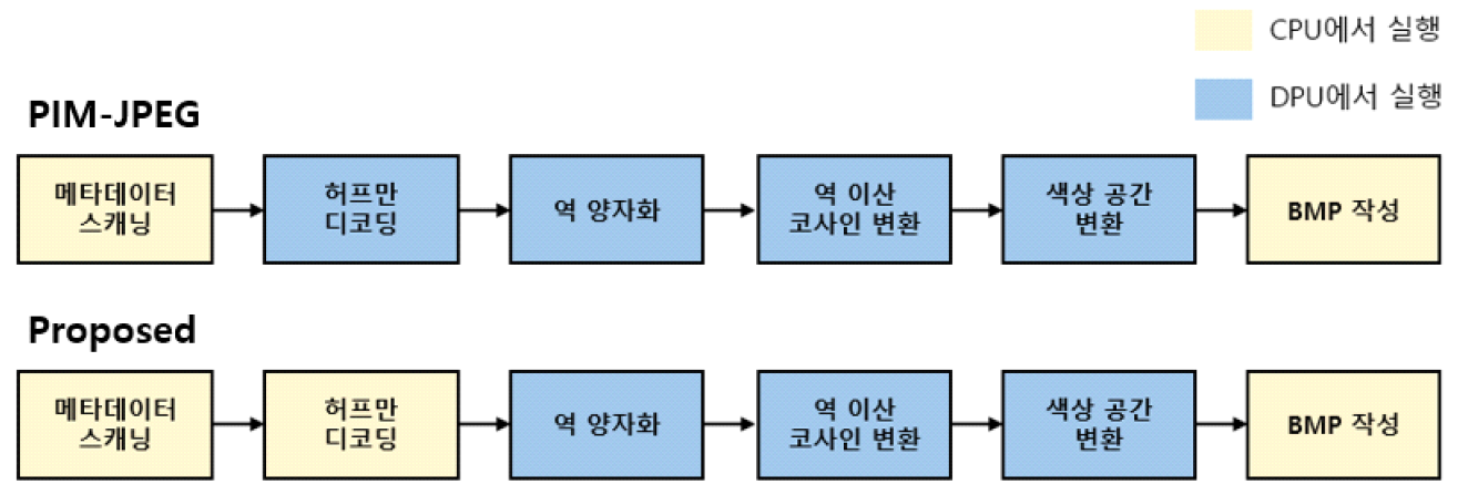 그림(Fig.) 1.