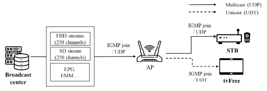 Fig. 2.
