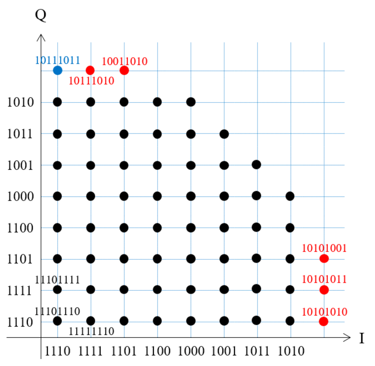 Fig. 3.