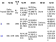 표(Table) 1.