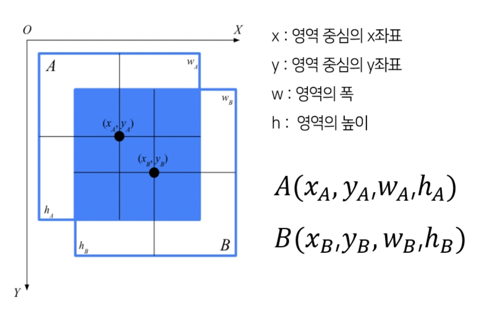 그림(Fig.) 8.