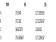 표(Table) 3.