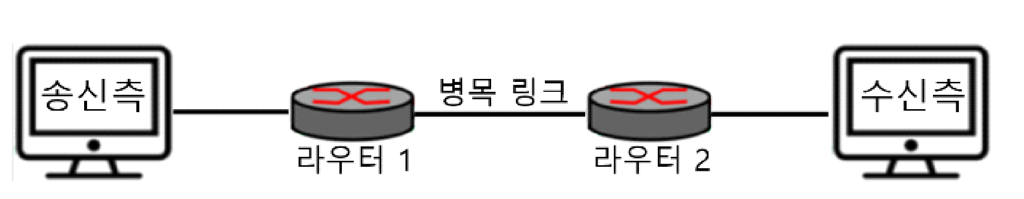그림(Fig.) 4.
