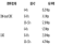 표(Table) 11.