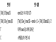 표(Table) 2.
