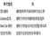 표(Table) 1.