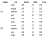 Table 7.
