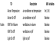 표(Table) 4.
