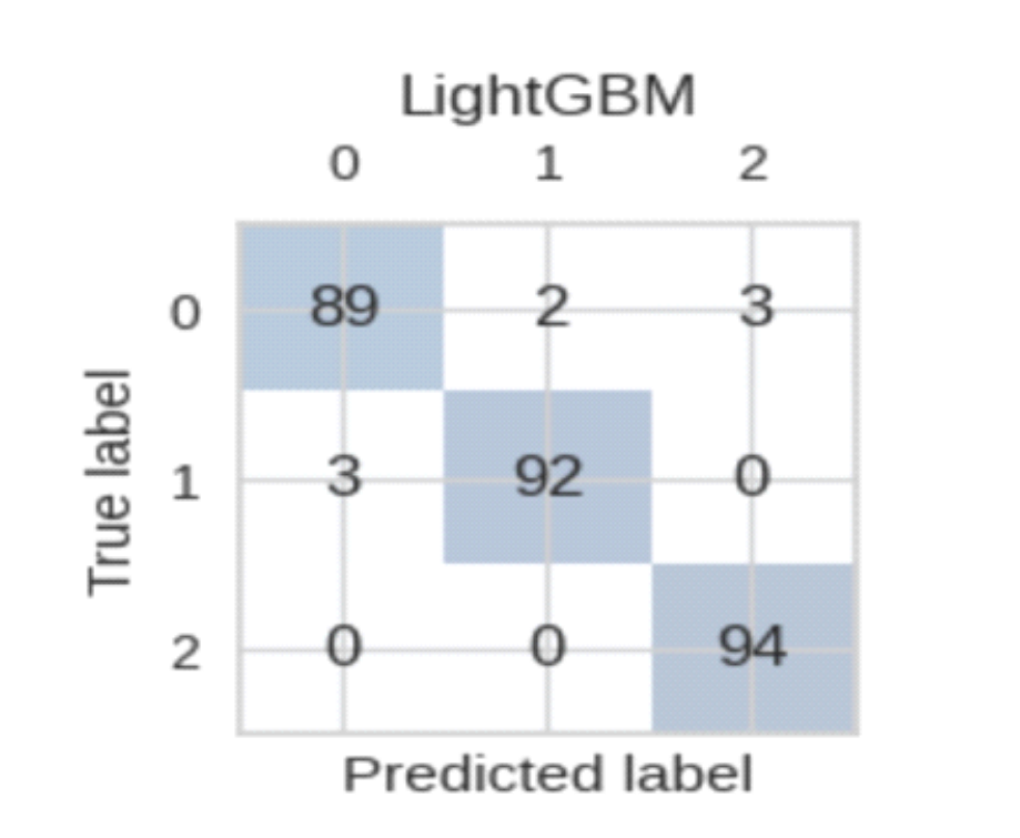 Fig. 6.