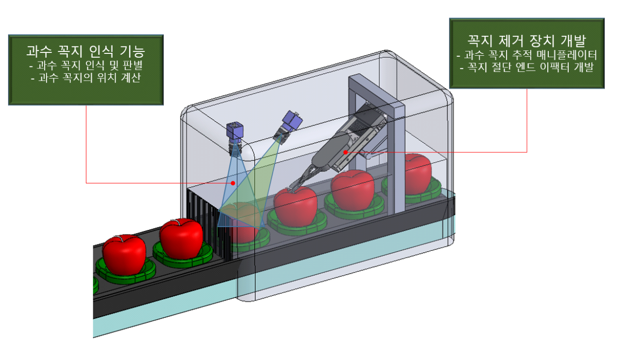 그림(Fig.) 1.