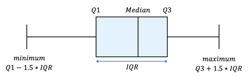 그림(Fig.) 4.