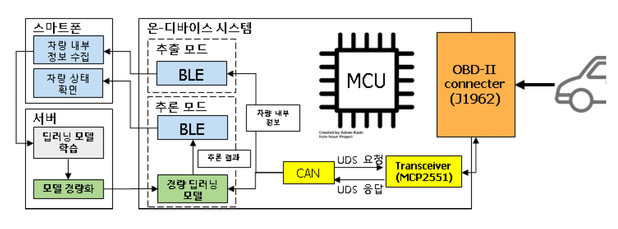 그림(Fig.) 2.