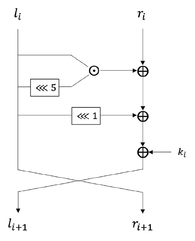 Fig. 3.