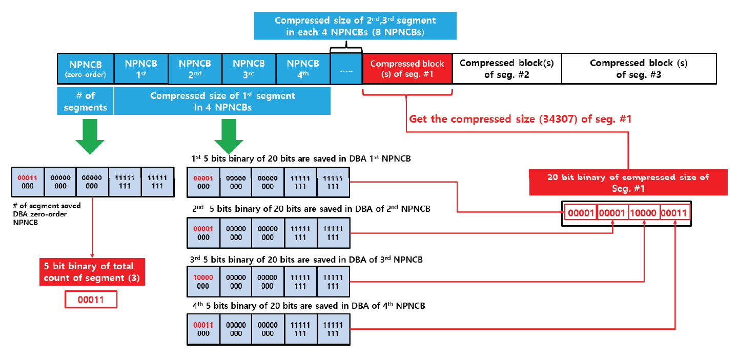 Fig. 10.