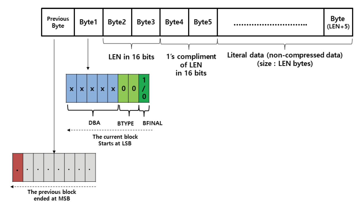 Fig. 3.