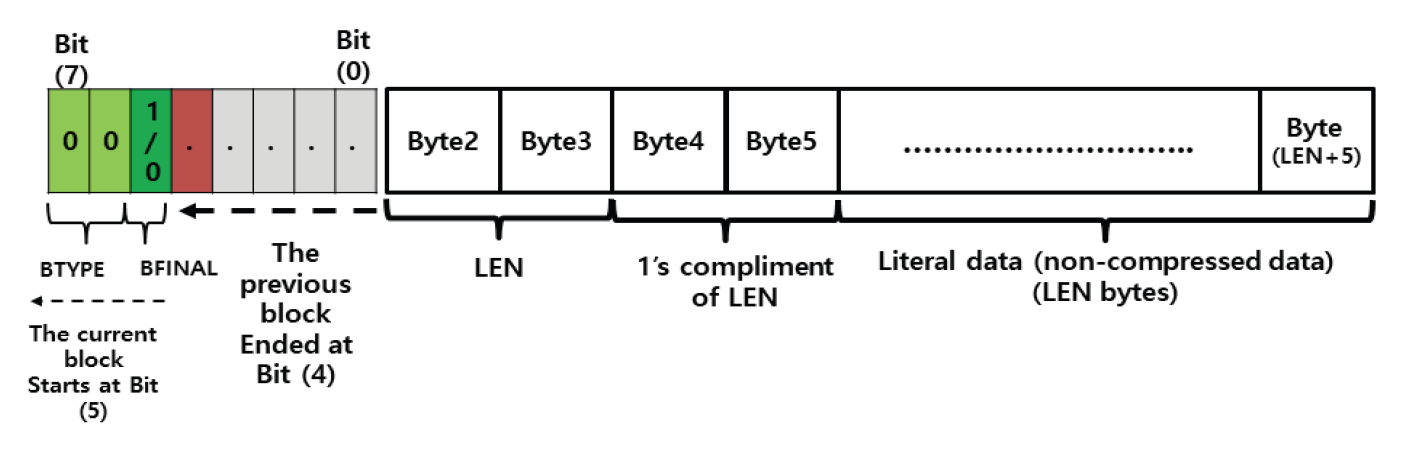 Fig. 5.