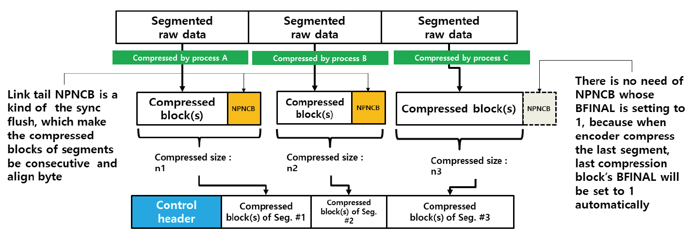 Fig. 7.